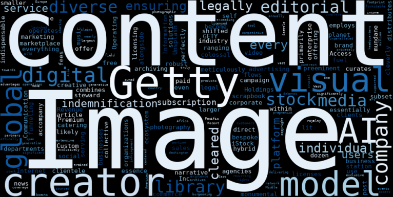 WordCloud Graph for Getty Images Holdings (GETY)