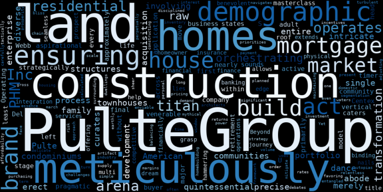 WordCloud Graph for PulteGroup (PHM)