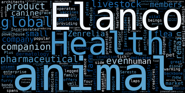 WordCloud Graph for Elanco Animal Health (ELAN)