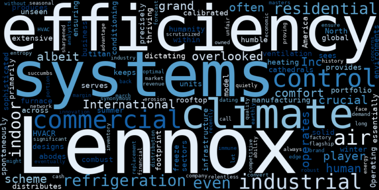 WordCloud Graph for Lennox International (LII)