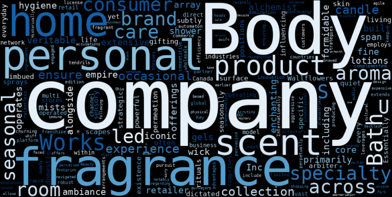 WordCloud Graph for Bath & Body Works (BBWI)