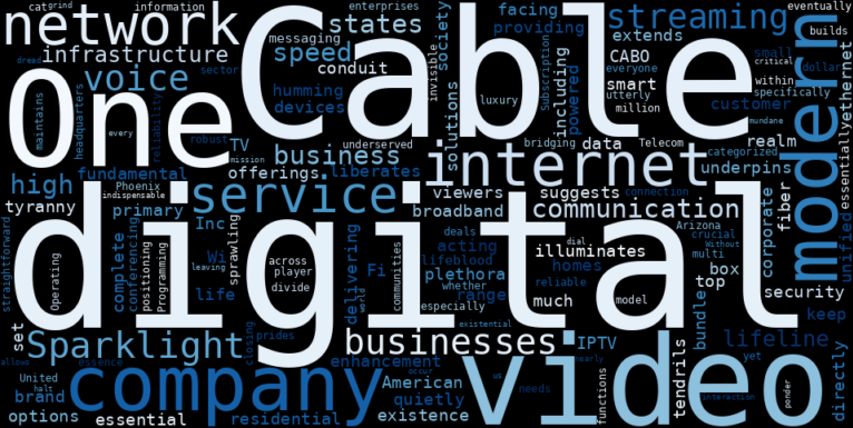 WordCloud Graph for Cable One (CABO)