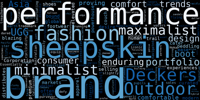 WordCloud Graph for Deckers Outdoor (DECK)