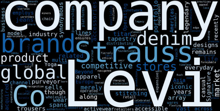 WordCloud Graph for Levi Strauss & Co. (LEVI)