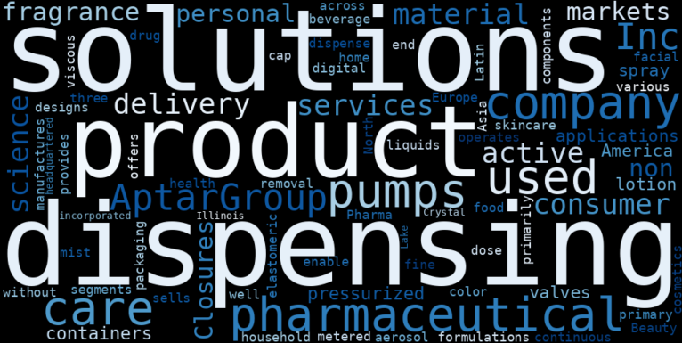 WordCloud Graph for AptarGroup (ATR)